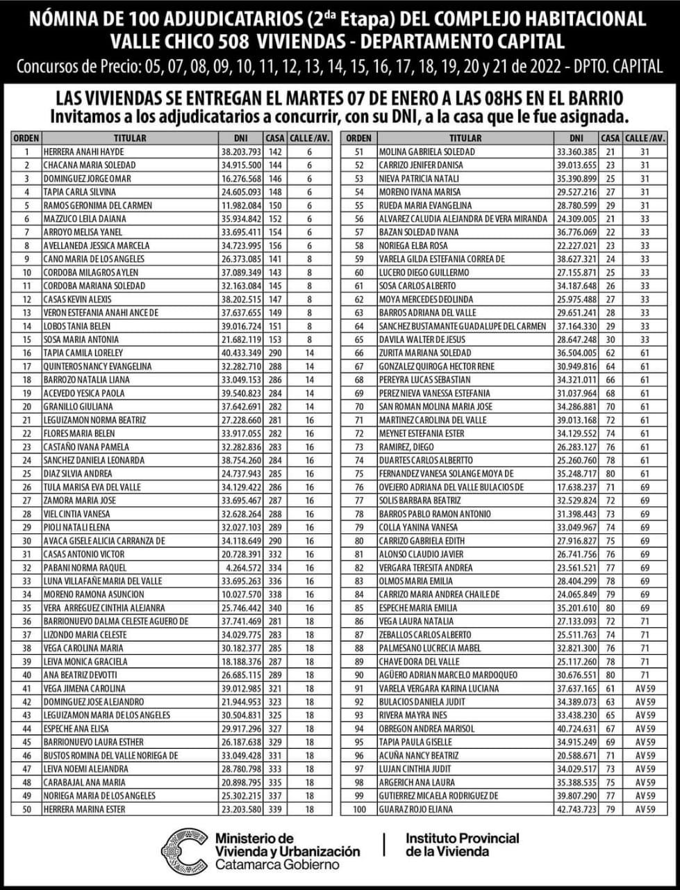 508 viviendas de Valle Chico: publicaron el listado de los adjudicatarios de la 2da etapa