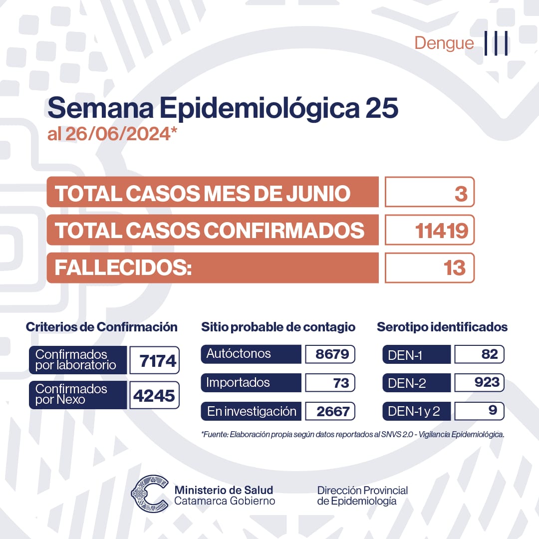 Actualización epidemiológica Mensual - Dengue