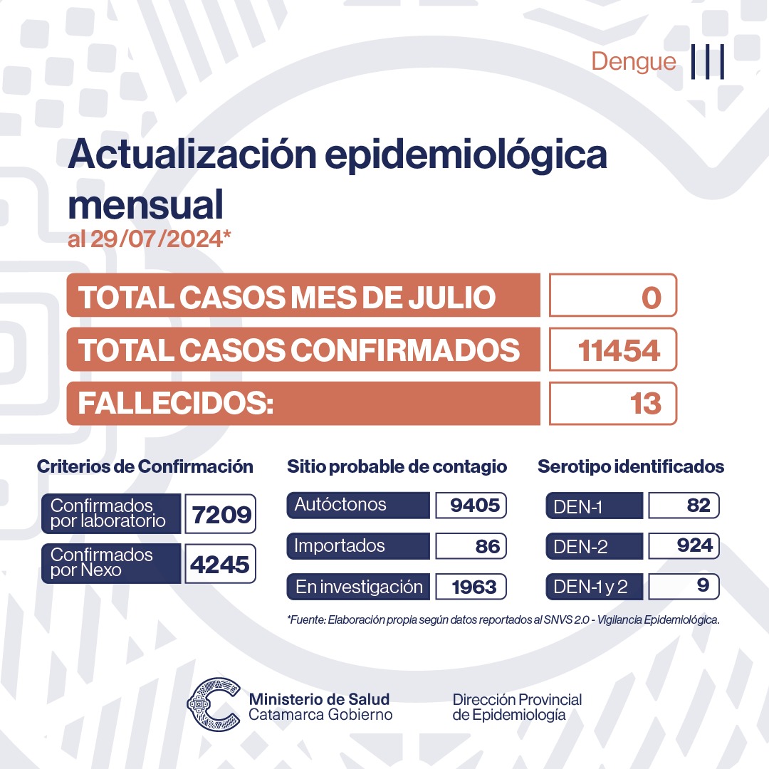 Actualización epidemiológica Mensual - Dengue