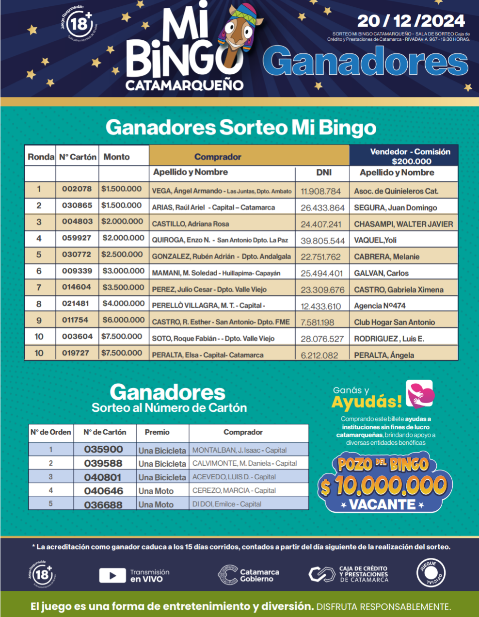 Cierre del Año con un Sorteo Millonario de Mi Bingo Catamarqueño